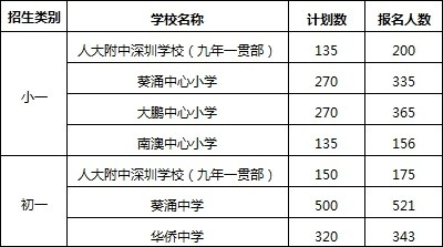 深圳公辦普通高中_深圳有多少間公辦高中_深圳公辦高中收費嗎