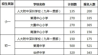 深圳公办普通高中_深圳有多少间公办高中_深圳公办高中收费吗