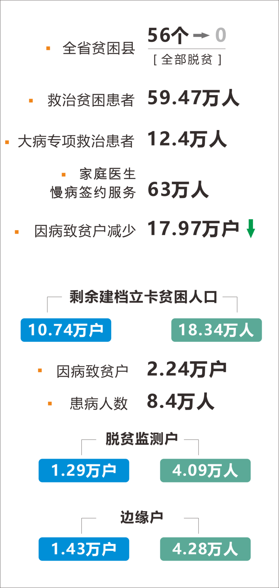 陕西省建立防止因病返贫致贫监测预警和帮扶机制