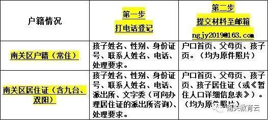 長春中小學入學信息補報怎麼操作?部分城區公佈具體流程!