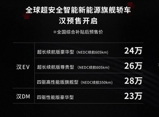 比亚迪汉预售价出炉混动23万起纯电24万起四驱版28万起