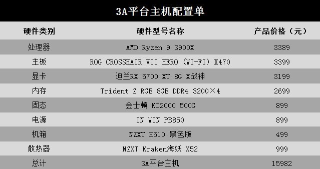 Amd Yes 16000元的amd全家桶水冷主机评测 腾讯新闻