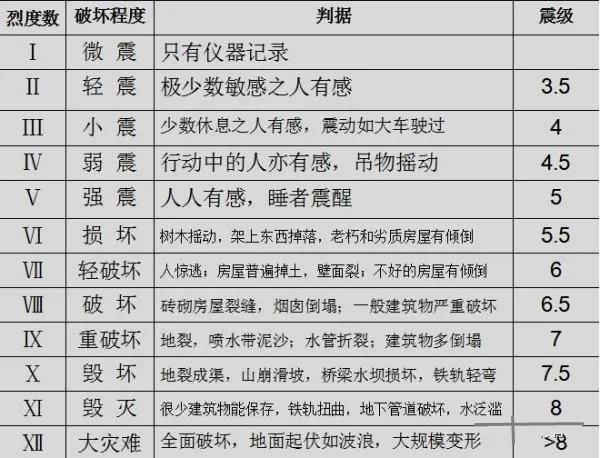 缅甸三天连发6次地震你不可不知的防震那些事