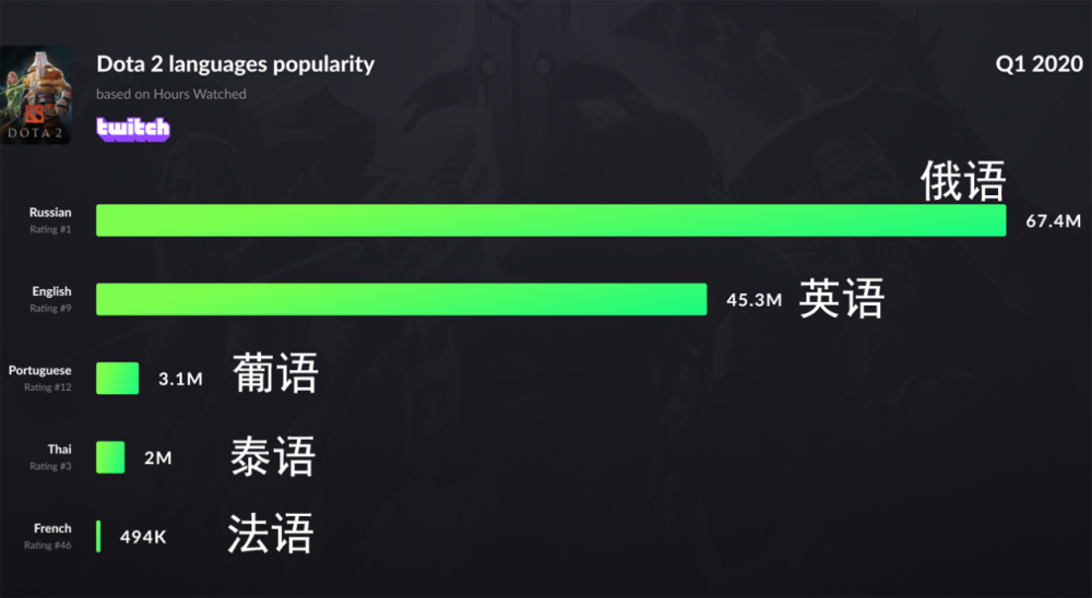 从看不起lol到世界冠军公然假赛 Dota2究竟是怎么沦落的 腾讯新闻