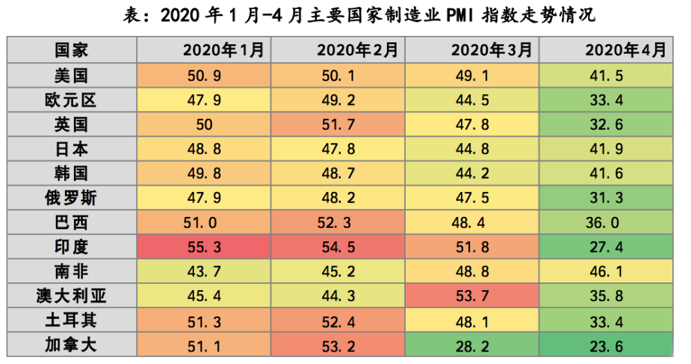 商业地产职业经理人信心指数报告 腾讯新闻