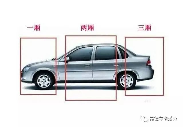 新手必须要了解车的基本知识