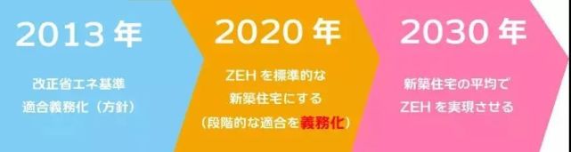 日本将实现所有新建住宅零能耗 看看零能耗建筑如何在中国 修炼 建筑 住宅 日本 中国建筑科学研究院