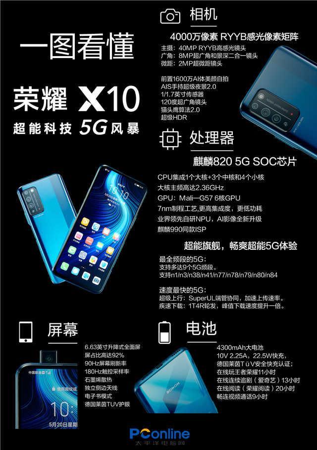 荣耀x10正式发布麒麟820旗舰ryyb主摄售价1899元起