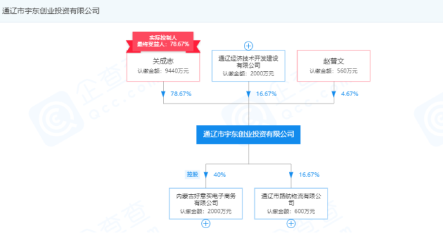 通辽关宇东图片