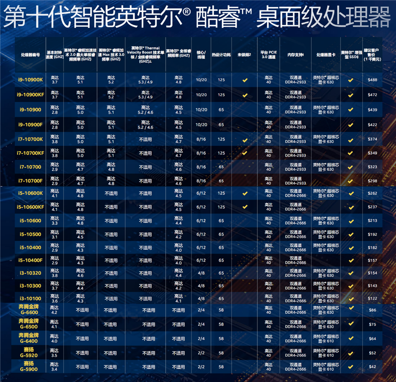 十代酷睿i9 k评测 十年来intel最成功的处理器 腾讯新闻