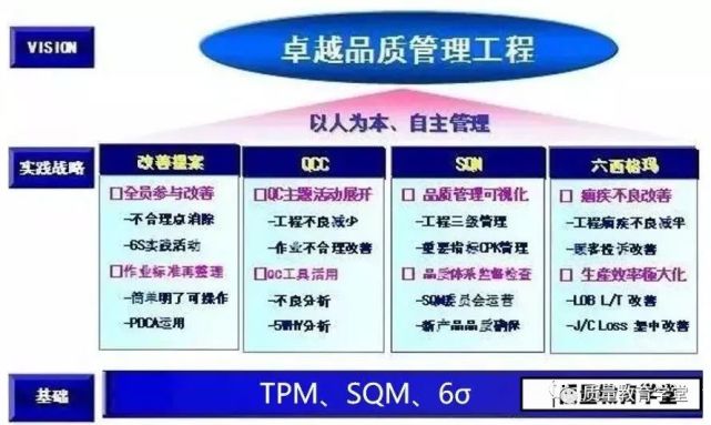 质量人员所需要掌握的内容 加薪不是问题 腾讯网