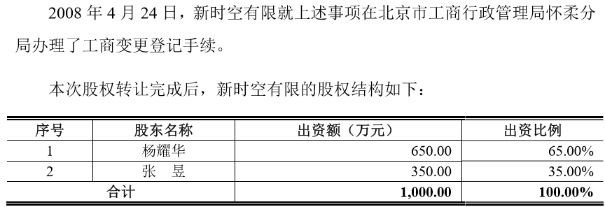 Ipo审6过5 某省终结5年没有ipo的尴尬 腾讯新闻