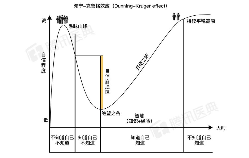 为什么有人总在不擅长的领域蜜汁自信原来是它在作怪