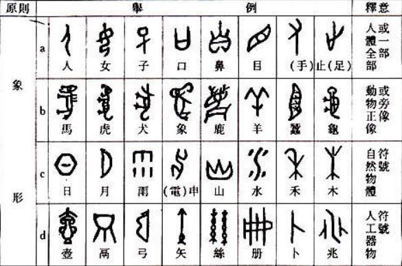 几岁开始识字最好 记住这6个认字常识 孩子学前认字1000不是梦 腾讯新闻