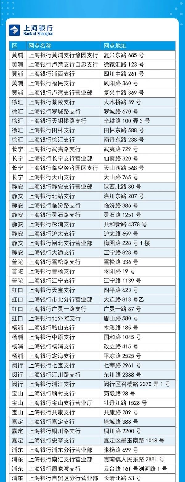 上海推出505個銀行補換卡網點 可即時換領新版社保卡