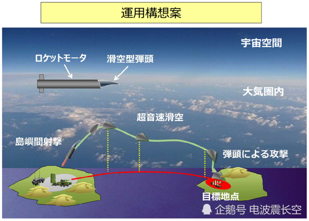 三菱电机网关被破 日本版东风17导弹资料遭泄 防卫省紧急调查 腾讯新闻