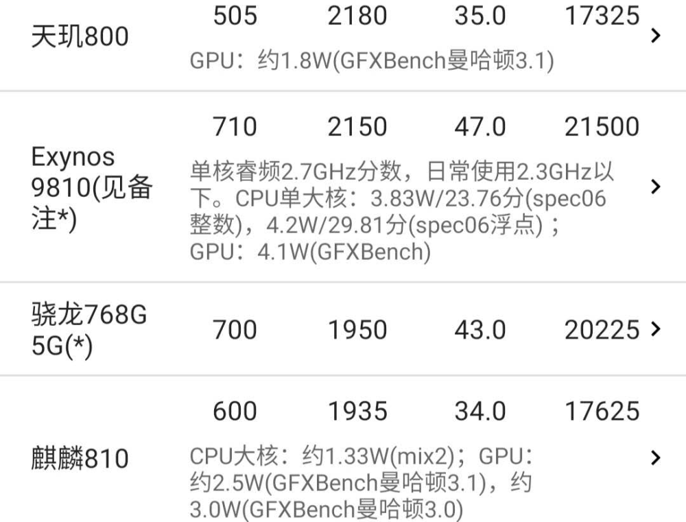 90hz高刷 天玑800!华为5g新机跑分曝光:这价格无敌了