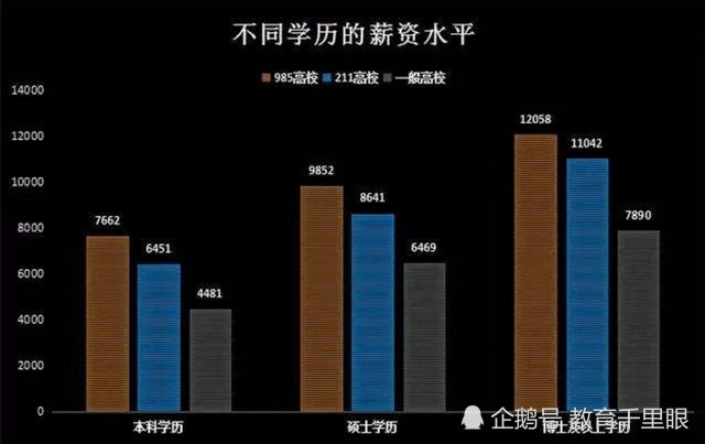 一般高校本科生考研的意义在哪里就这3点,现已满足说服你_腾讯新闻插图2