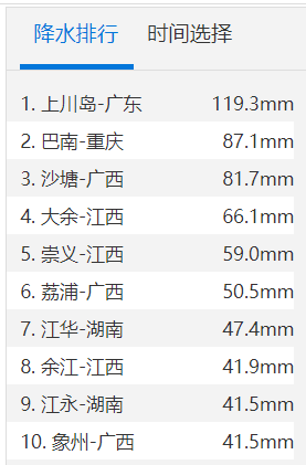 强对流频频 雨要下到啥时候 如何避险 收好这份实用指南 腾讯网