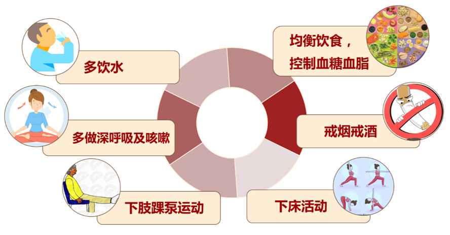 孕产妇静脉血栓的基础预防