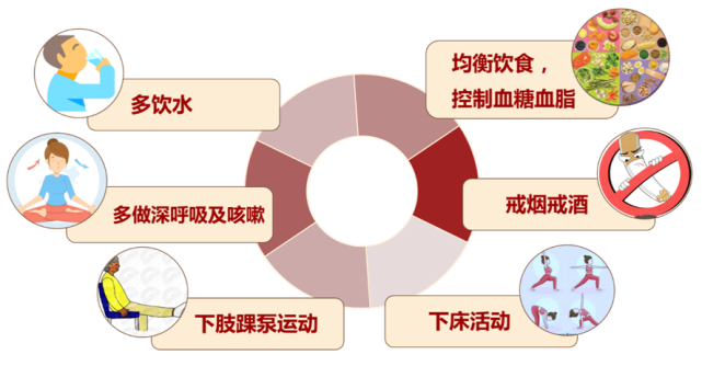 孕产妇静脉血栓的基础预防|肺栓塞|深静脉|vte|静脉血栓|孕产妇