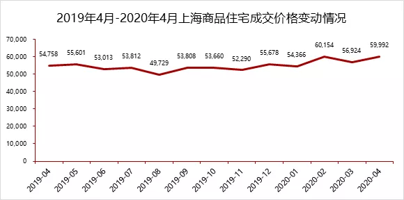 上海房價你覺得貴嗎