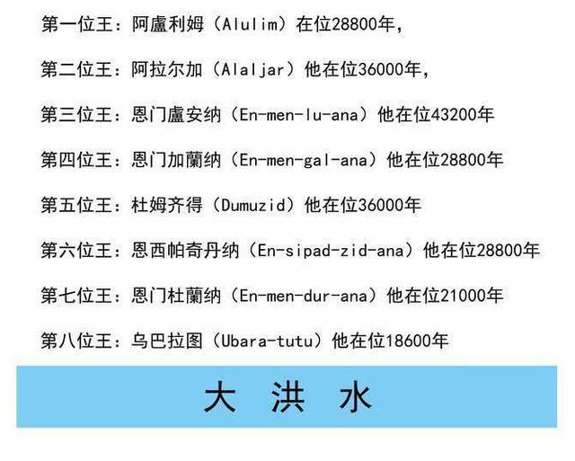 4000年前诞生人类最早的高等文明苏美尔文明
