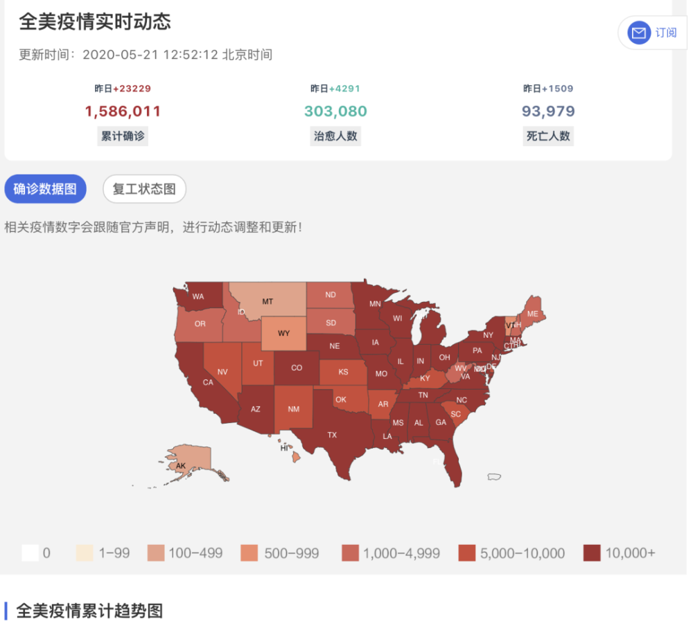 疫情日记七 驿动的心 已渐渐平息 腾讯新闻