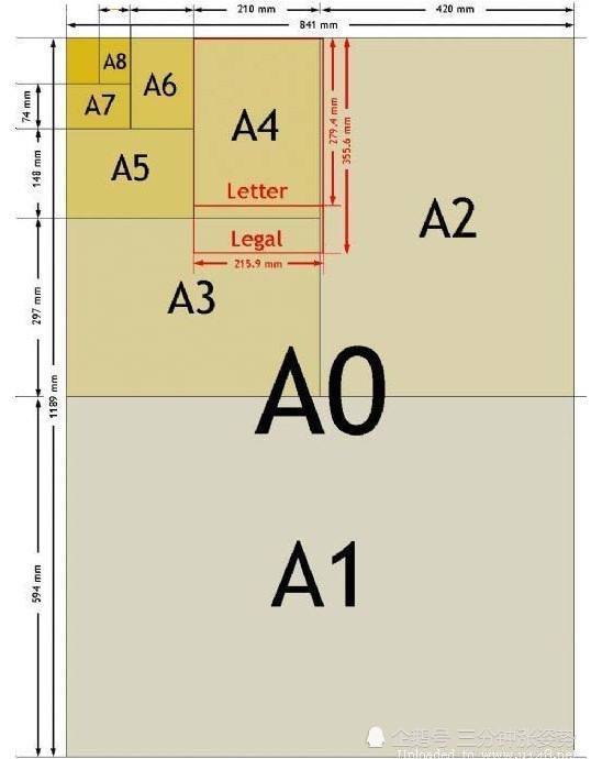 其中a类以a4纸最为人们熟知, b以b5纸比较常见一点.