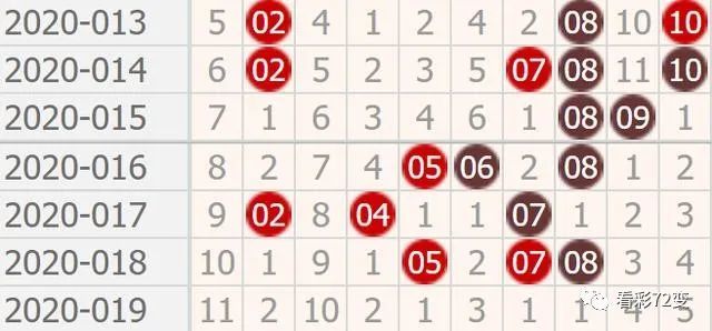 双色球041期:摇奖机笑了,耍的就是你们,悟空不答应