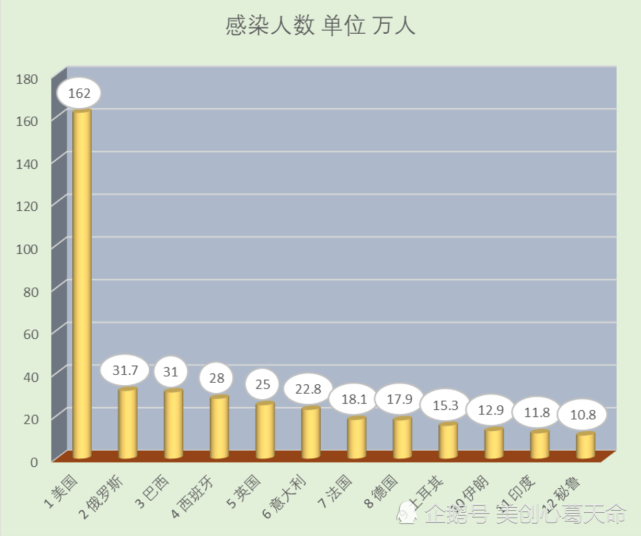 5月22日早8點 世界實時疫情數據和圖表