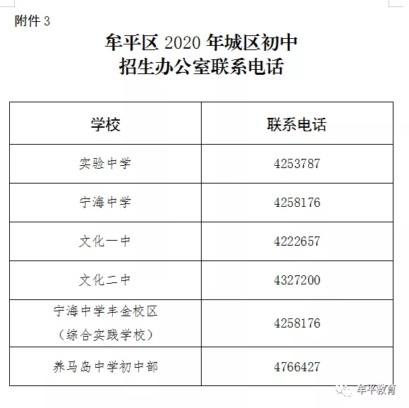 烟台牟平区初中划片招生方案出炉外籍学生可就读养马岛中学