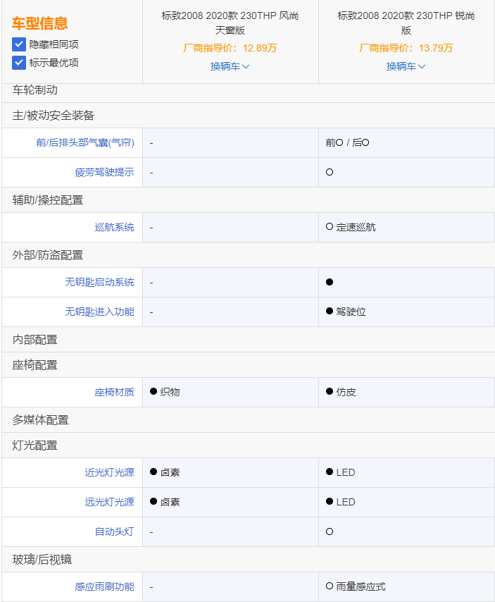 标致新2008哪款值得买竞争力又如何法系重来