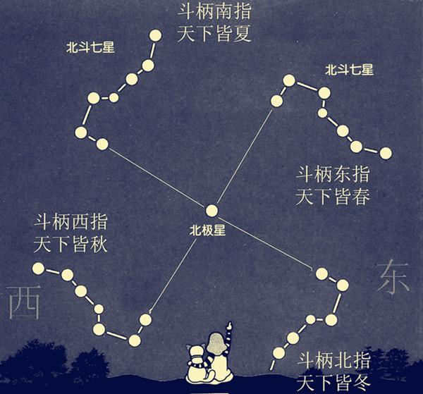 紫微斗数让人匪夷所思的廉贞星究竟代表着什么