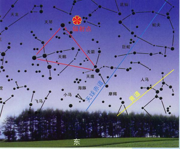 與北極星上空的北斗七星遙相呼應,南斗六星屬於黃道帶星座,所謂黃道就