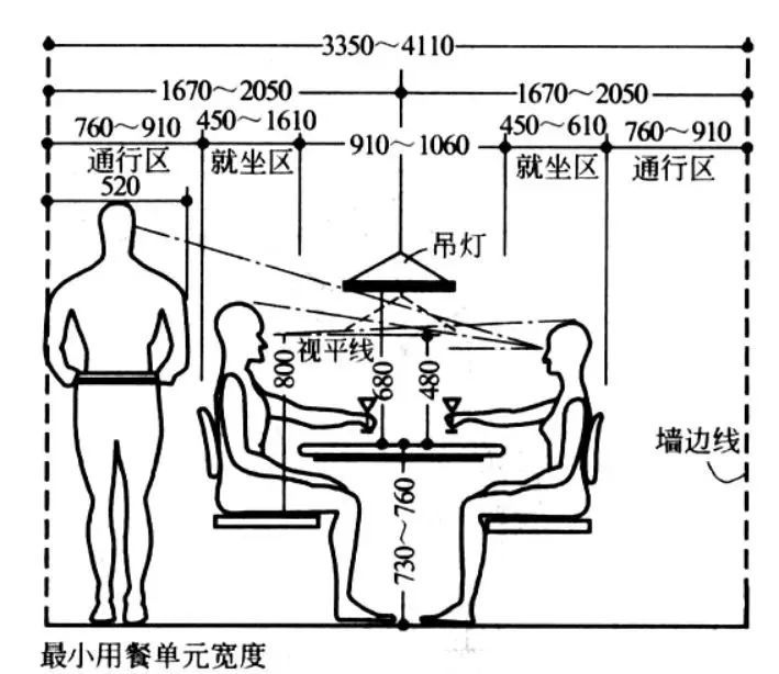 獨立餐桌1,餐桌先來說說餐桌:餐廳桌椅選擇當餐廳的位置選擇好之後