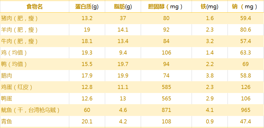 【合理膳食 免疫基石】膳食蛋白质与老年人免疫力