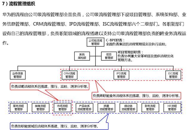 06華為披露coso內控框架應用情況華為基於組織架構和運作模式設計並