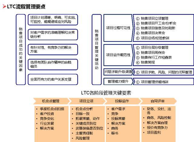 coso內控框架應用情況華為基於組織架構和運作模式設計並實施了內部