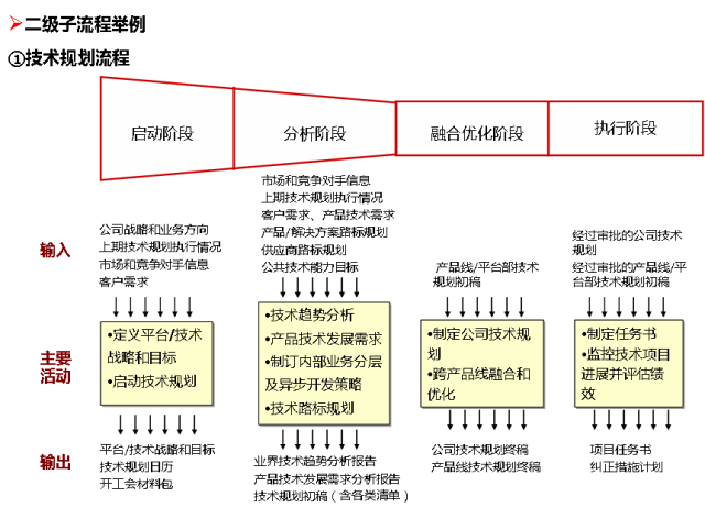 06華為披露coso內控框架應用情況華為基於組織架構和運作模式設計並