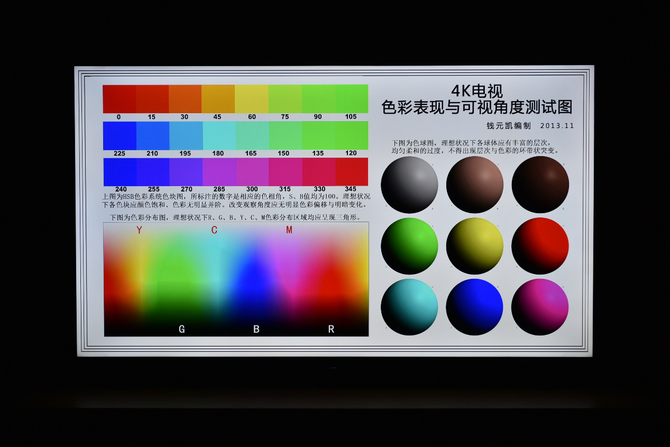 色彩表现与可视角度测试.
