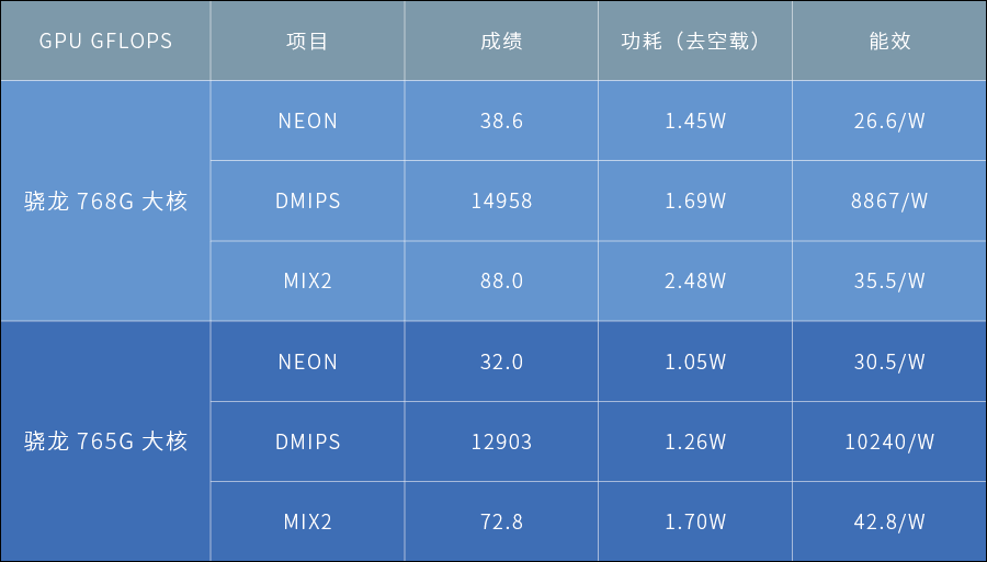 高通骁龙835对比710图片