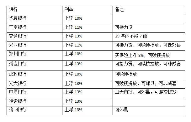 二手房利率是多少(二手房分期可以分多少年)