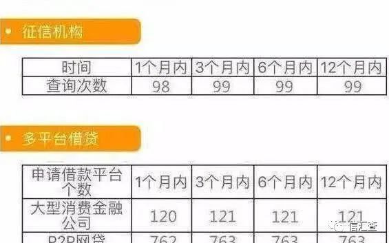 网贷放款可否作银行流水 腾讯网