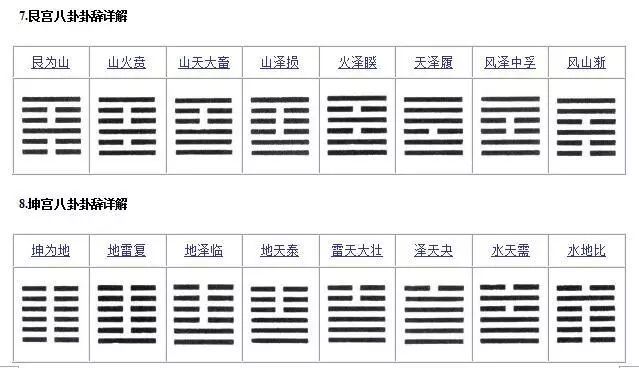 初天麟易經64卦金口決通俗易懂深入淺出一讀就會