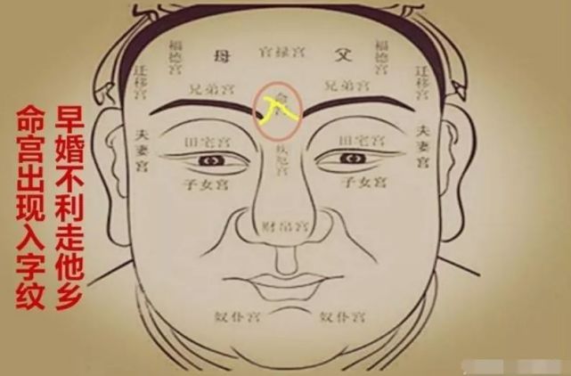 (看命运,知一生)|八字|印堂|面相|婚姻