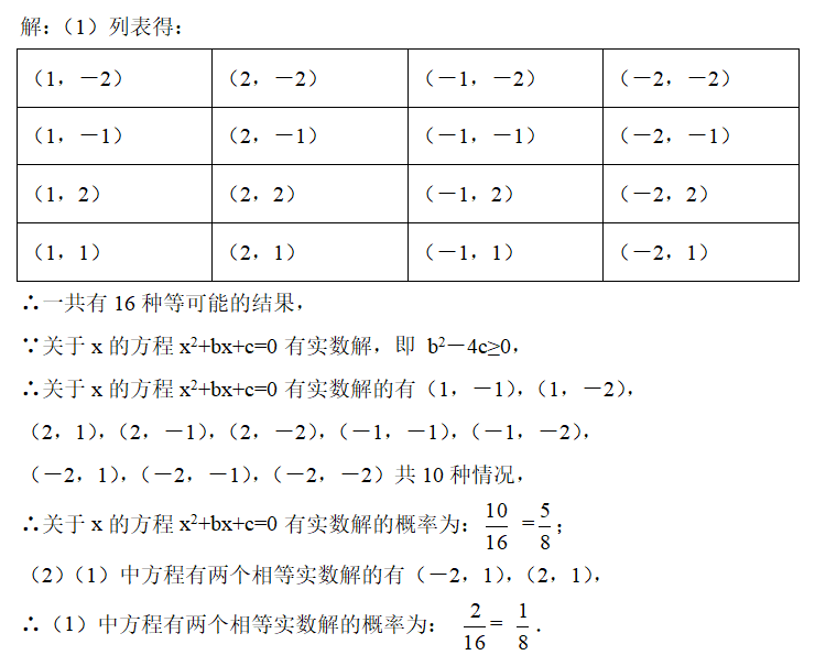 要想学好二次函数那么必须先学好一元二次方程这是程序