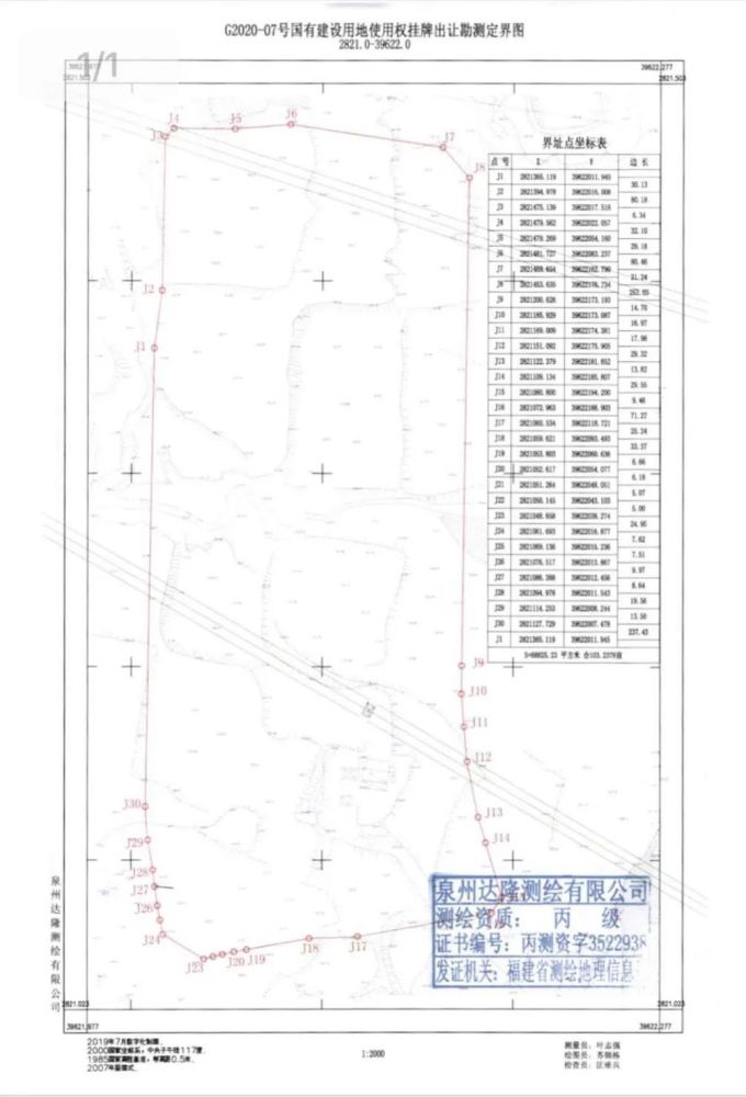 万元起拍 德化g 07号地块下月重磅推出 腾讯新闻