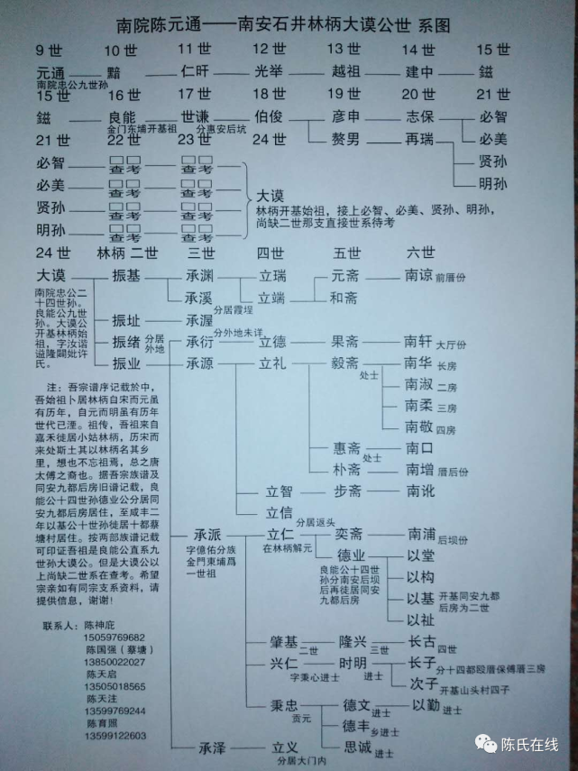 大槐树移民姓氏表图片