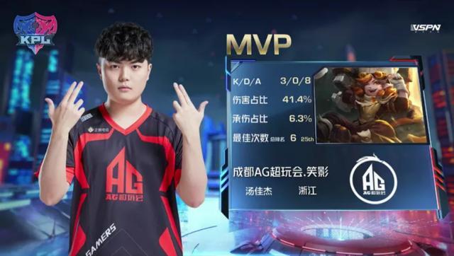 王者荣耀KPL比分：AG超玩会3比1碾压XQ，不上头这还是一诺吗？